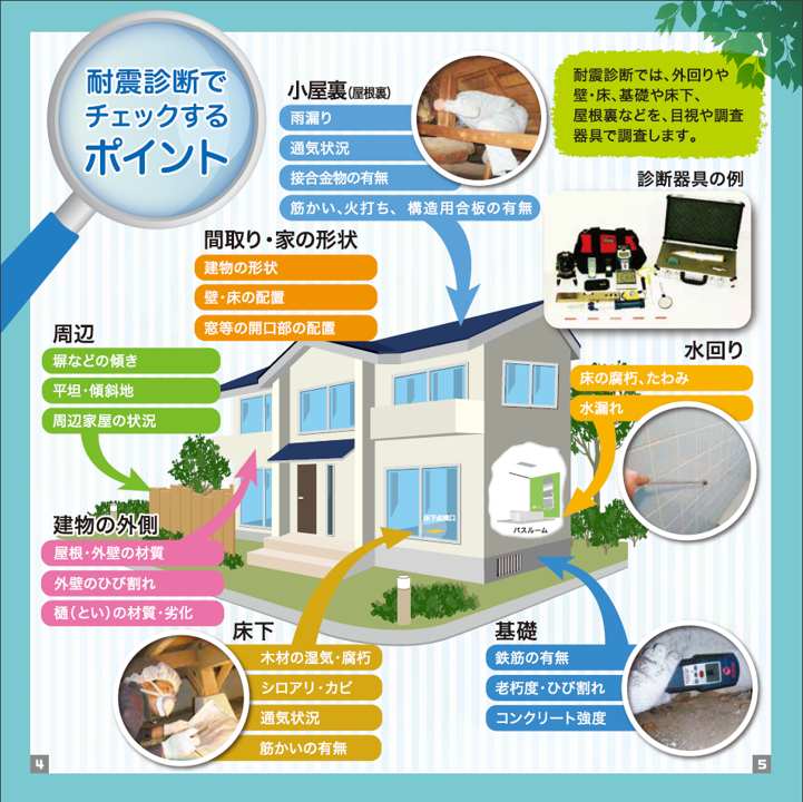 耐震診断